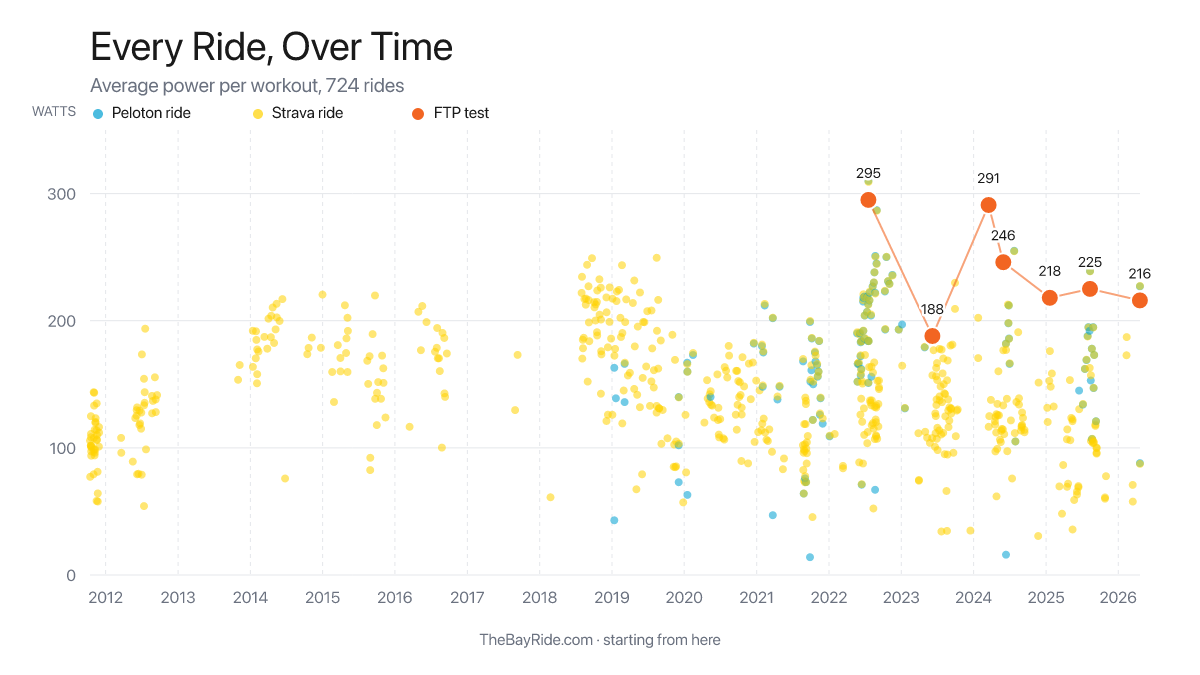 I Am Starting From Here